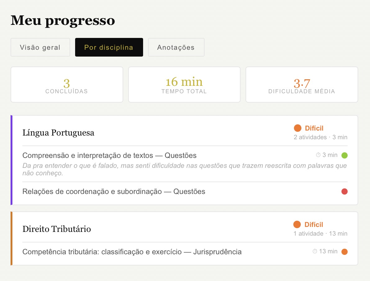 Progresso na plataforma Totalli